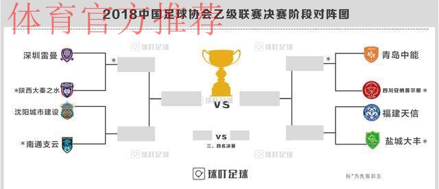 2018中乙联赛排位赛及决赛阶段首回合:四川安纳客胜中能 雷曼战平陕西 2018中乙联赛排位赛及决赛阶段首回合:四川安纳客胜中能 雷曼战平陕西